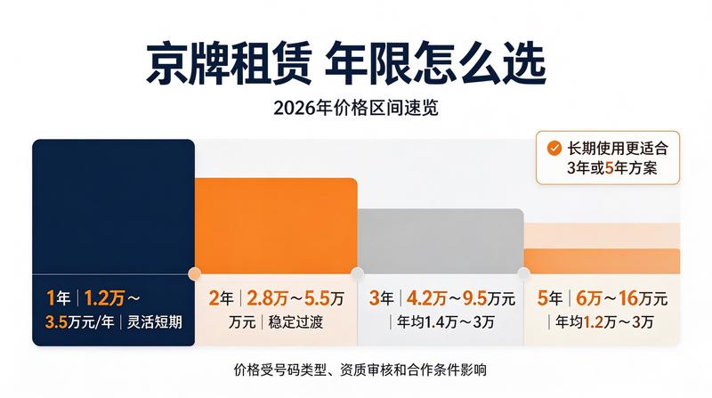 如何避免京牌租赁合同陷阱